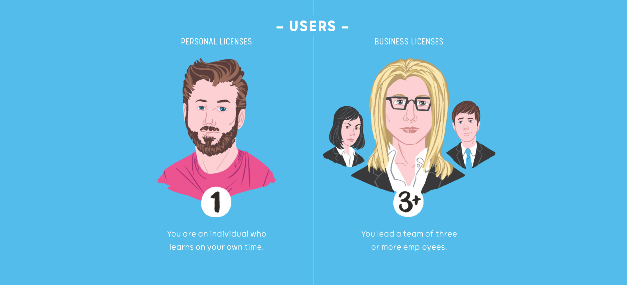A Guide to Licenses.