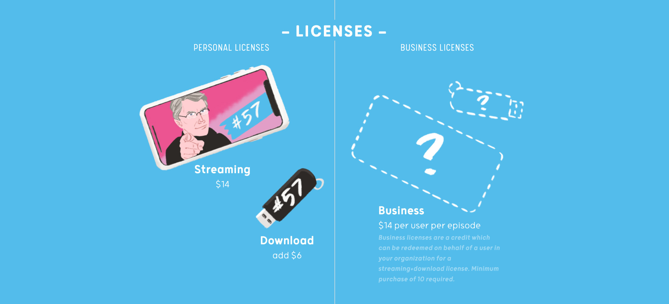 A Guide to Licenses.