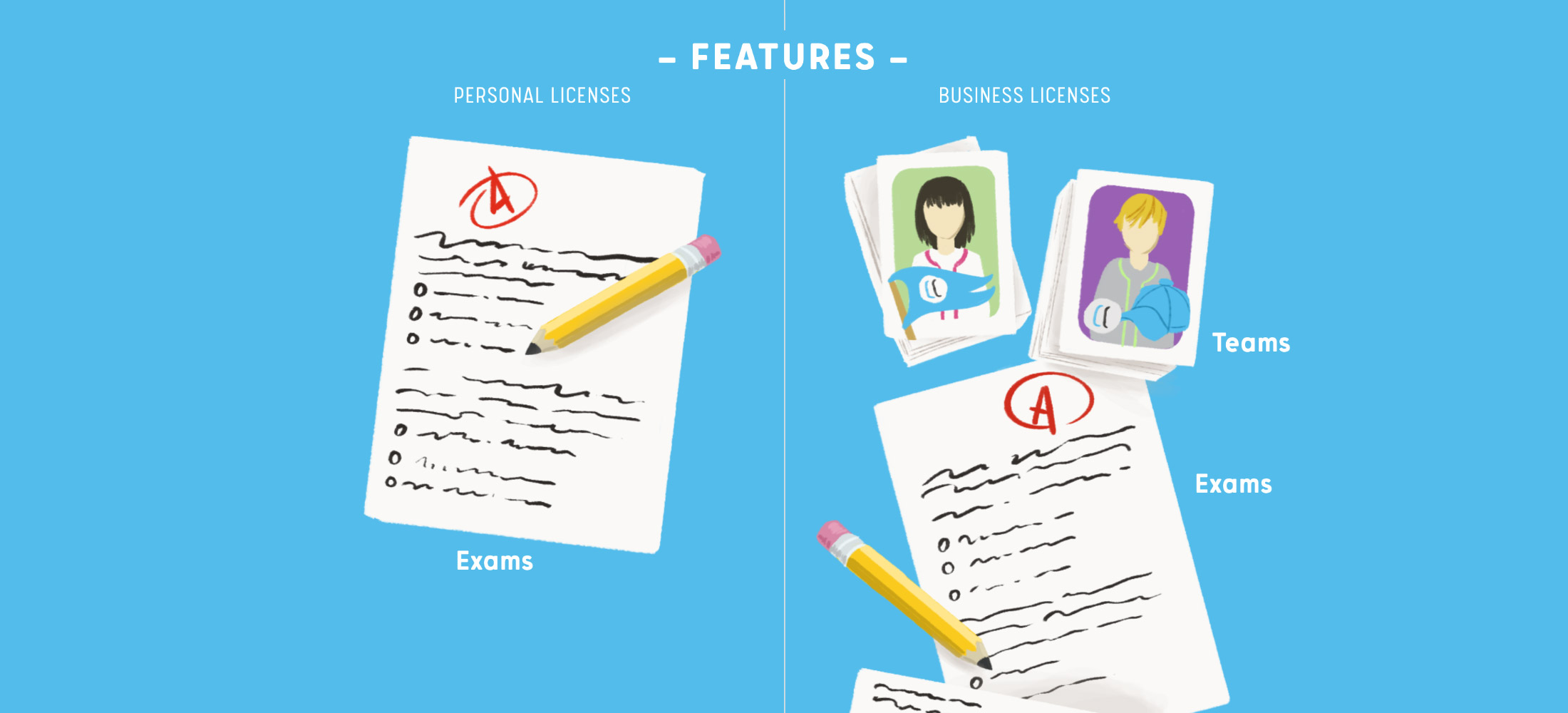 A Guide to Licenses.